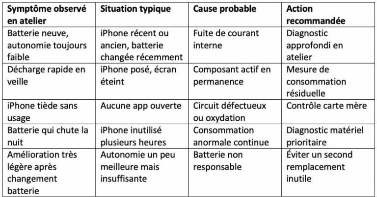 Tableau_réparation_iPhone_Cyber-Jay