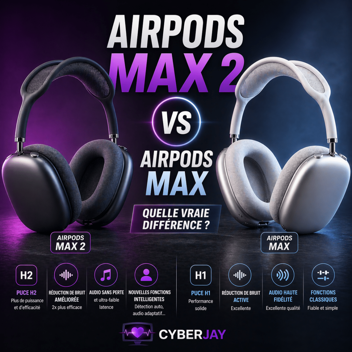 AirPods Max 2 vs AirPods Max : quelle vraie différence ?