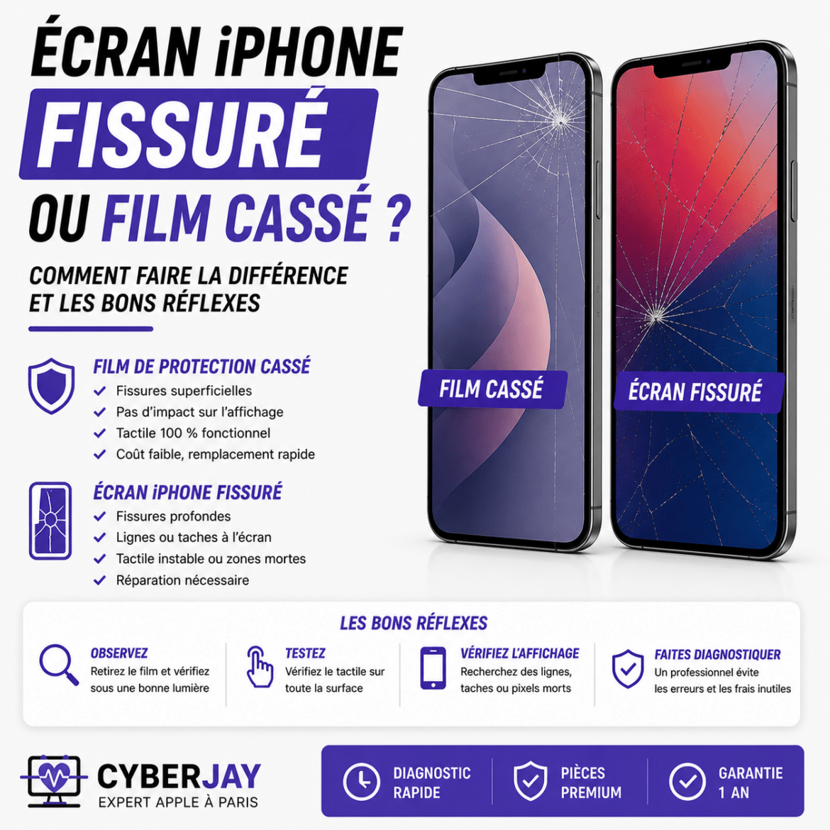 Écran iPhone fissuré ou film cassé ?