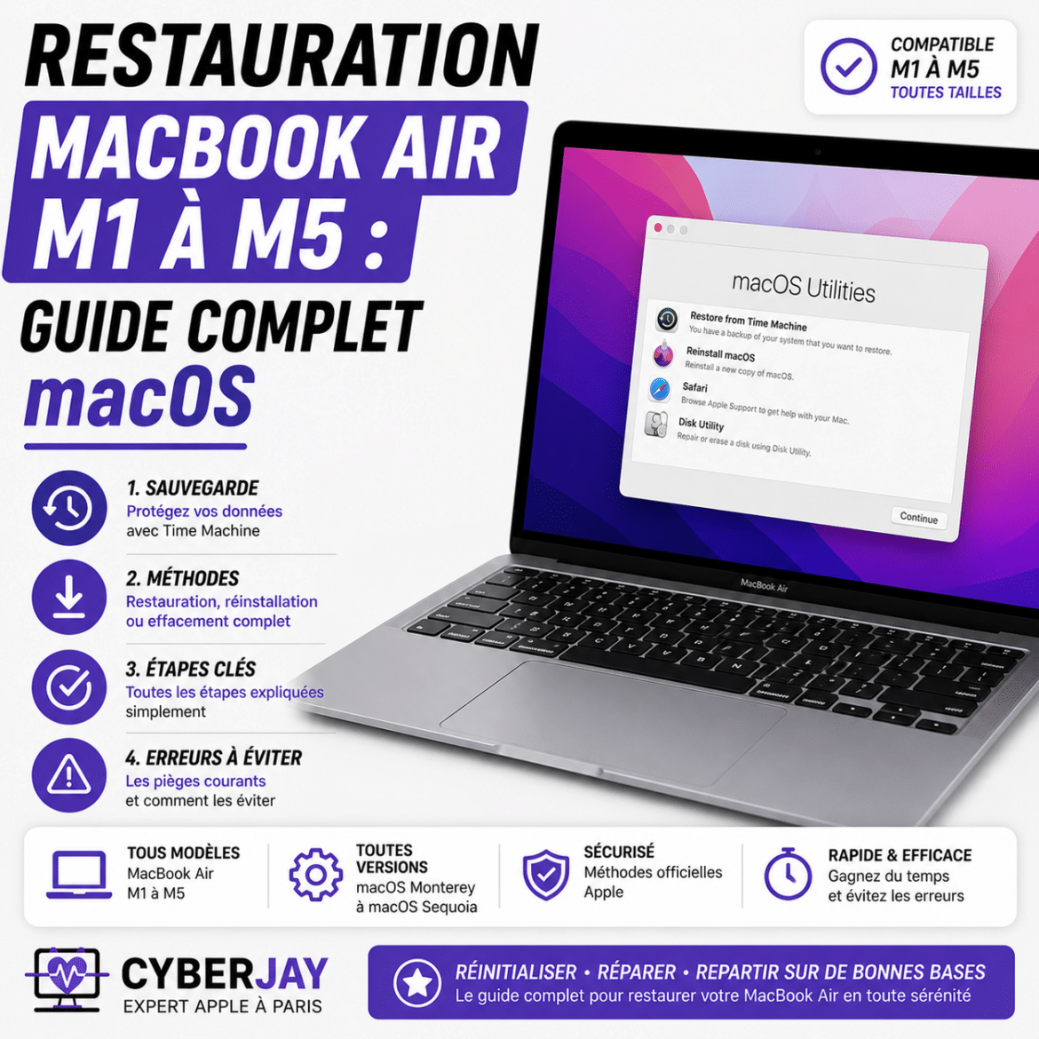 Restauration MacBook Air M1 à M5 : guide complet macOS