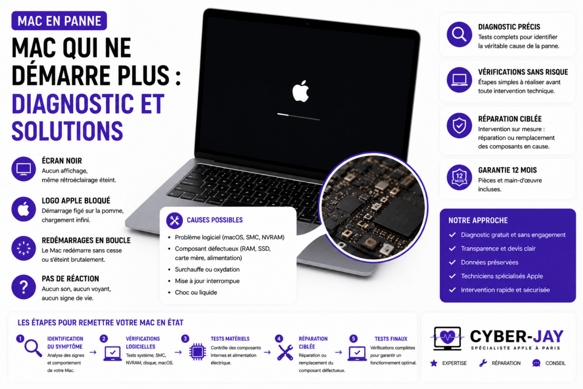 Mac qui ne démarre plus : diagnostic et solutions