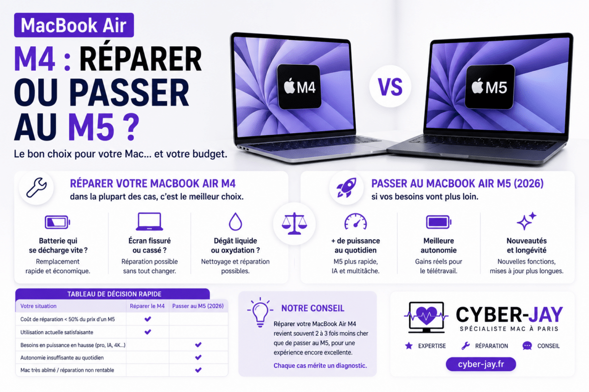 MacBook Air M4 : réparer ou passer au M5 ?