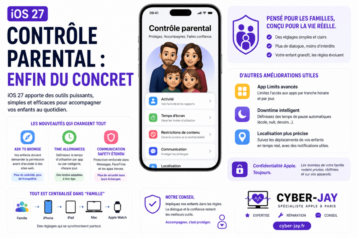 Contrôle parental : enfin du concret.