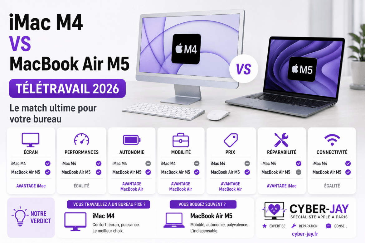 iMac M4 vs MacBook Air M5 : télétravail 2026