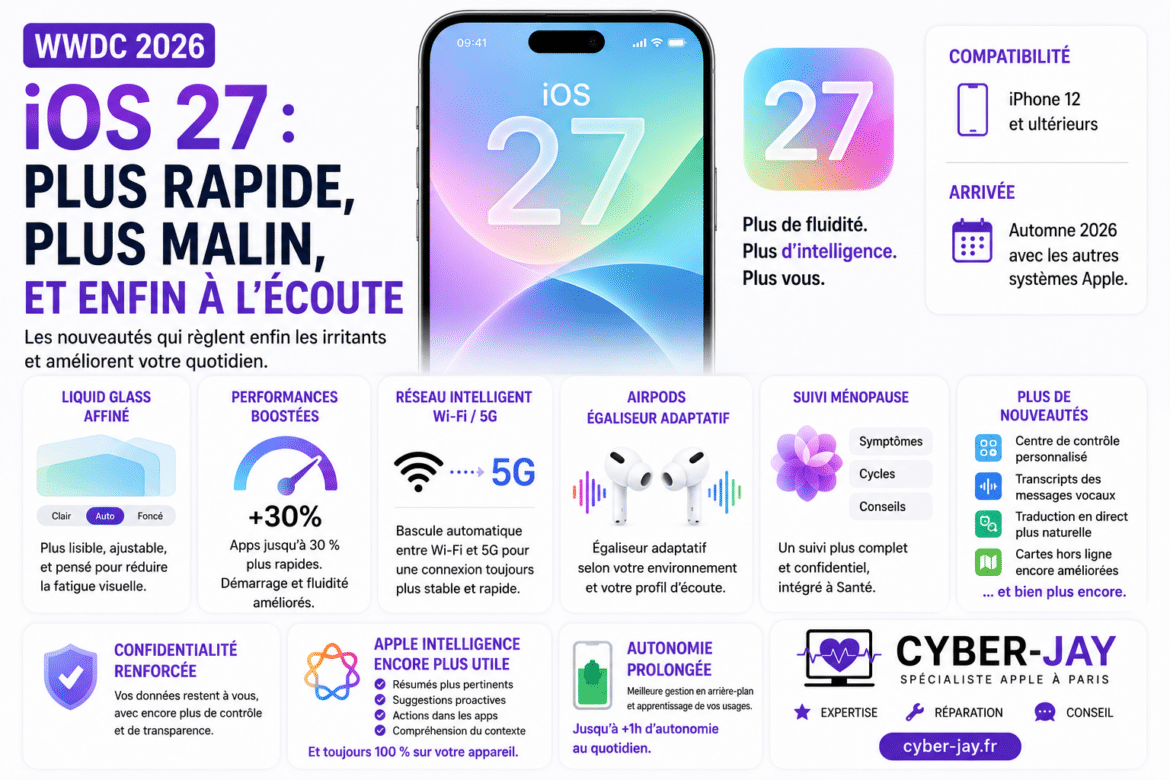 iOS 27 est sorti : ce qui change vraiment sur votre iPhone
