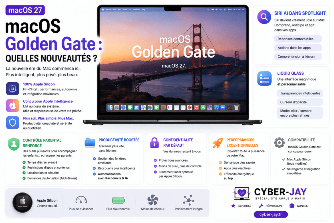 macOS Golden Gate : quelles nouveautés ?