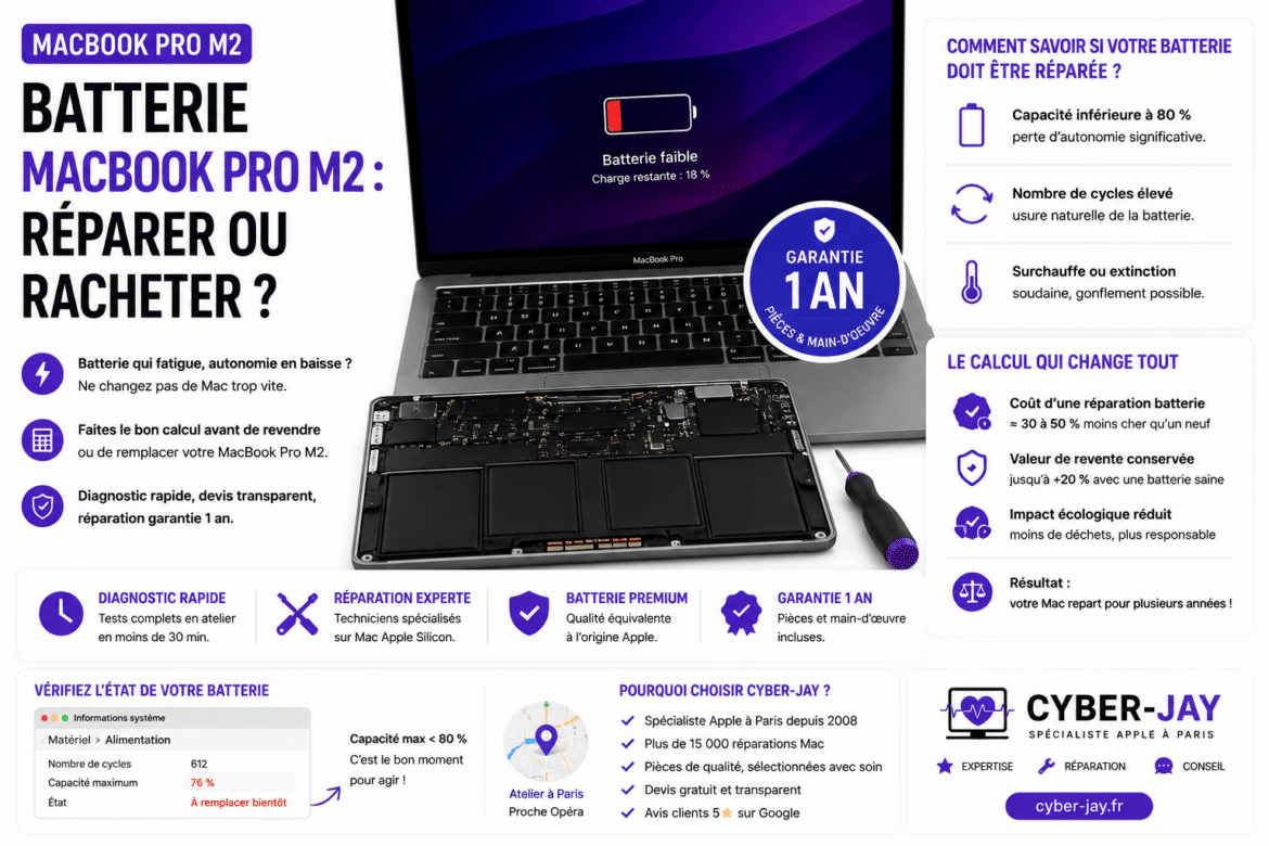 Batterie MacBook Pro M2 : réparer ou racheter ?