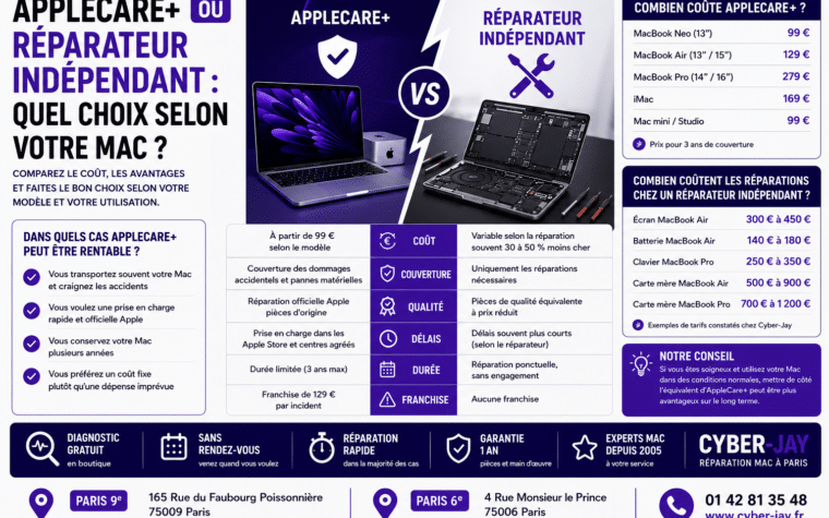 AppleCare+ ou réparateur indépendant Mac