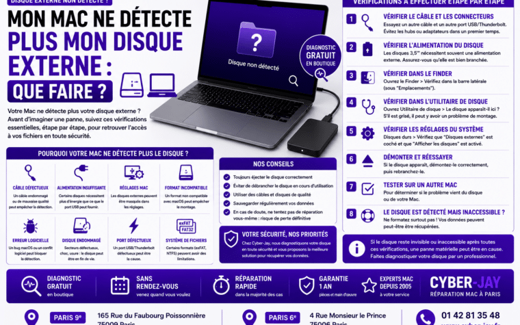 Mac ne détecte plus disque externe