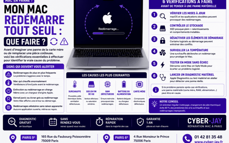 Mac redémarre tout seul