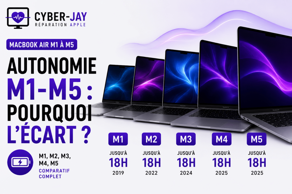 Autonomie MacBook Air M1-M5 : pourquoi l&rsquo;écart ?