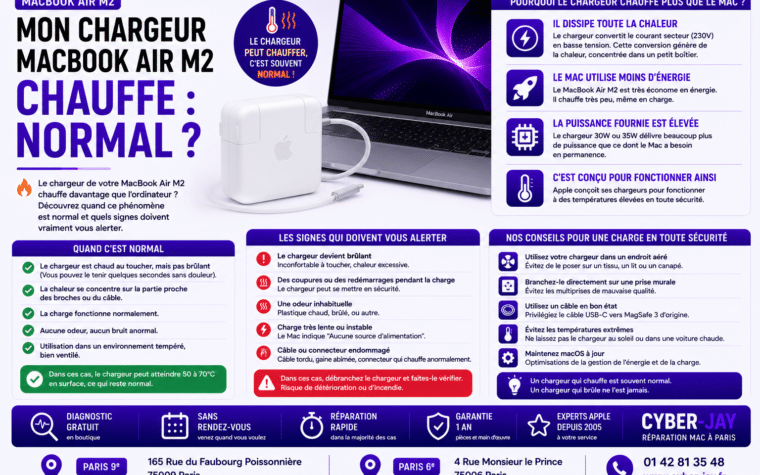 MacBook Air M2 chargeur chauffe