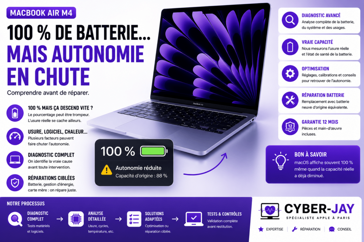 MacBook Air M4 : 100 % de batterie… mais autonomie en chute