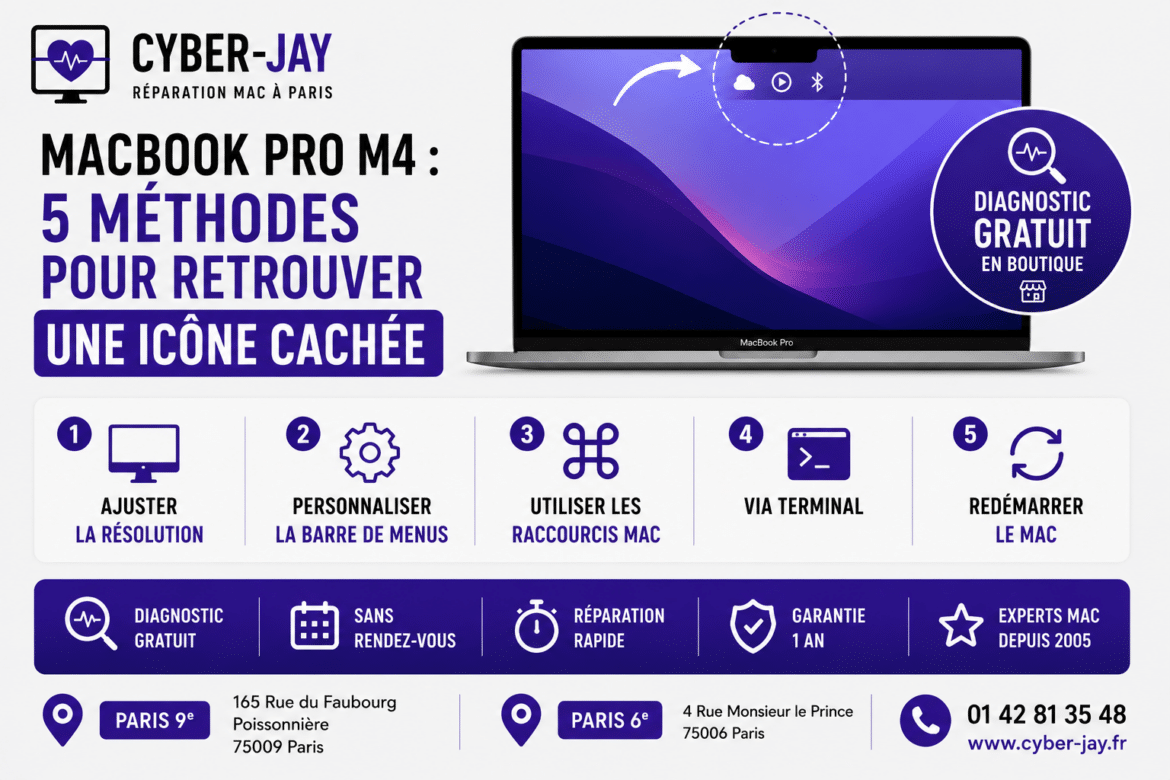MacBook Pro M4 : retrouver une icône cachée