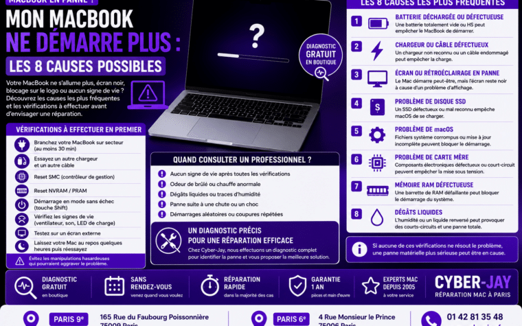 MacBook ne démarre plus