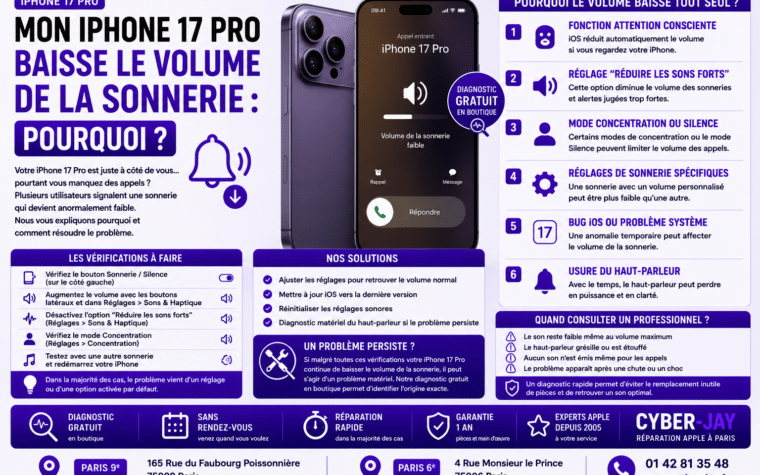 Mon iPhone 17 Pro baisse le volume de la sonnerie tout seul