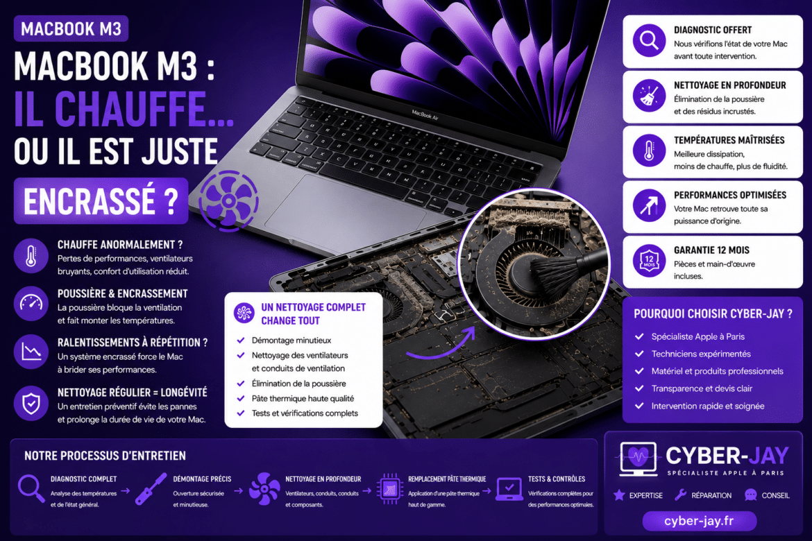 MacBook M3 : il chauffe… ou il est juste encrassé ?