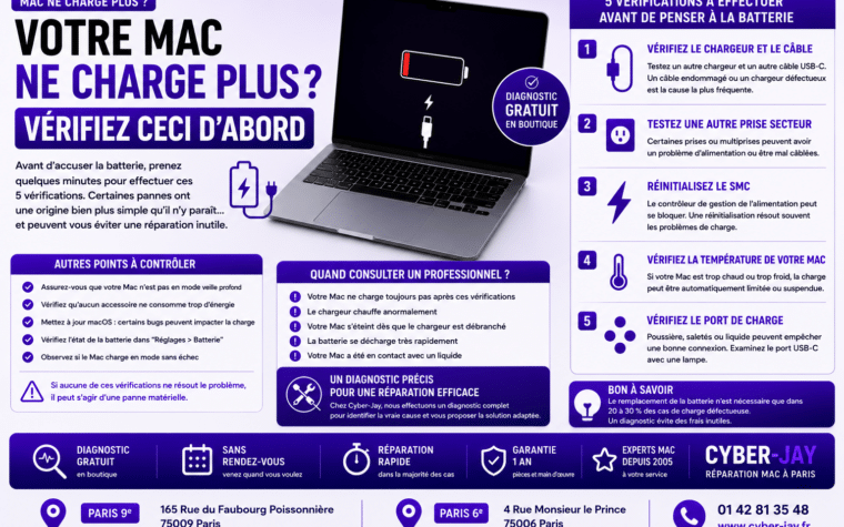 Pourquoi votre Mac ne charge plus