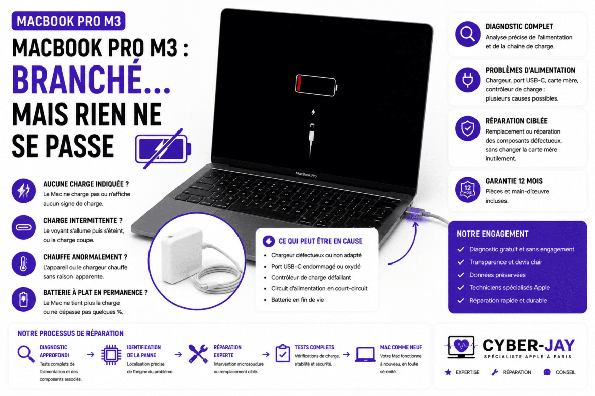 MacBook Pro M3 : branché… mais rien ne se passe