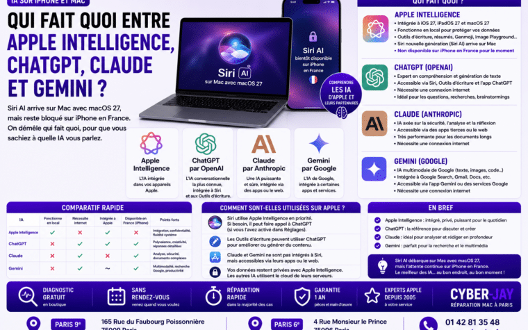 apple intelligence chatgpt claude gemini différence