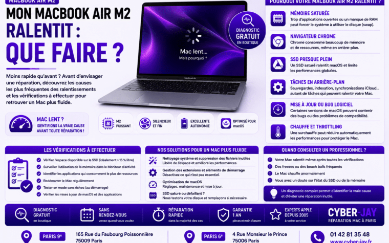 macbook air m2 ralentit