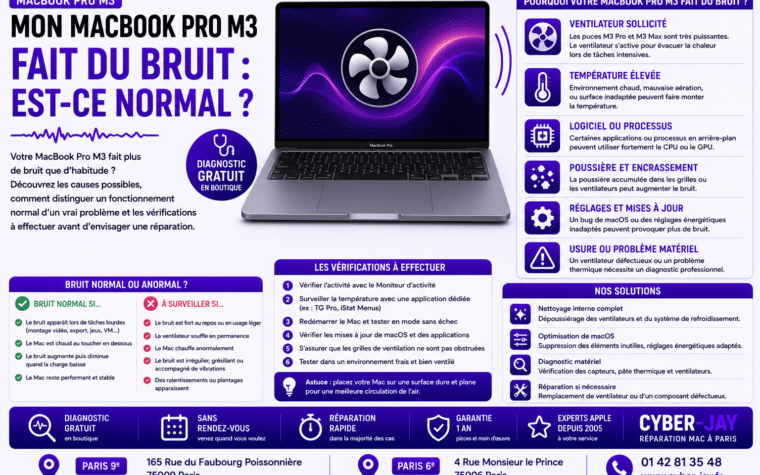 macbook pro m3 bruit ventilateur
