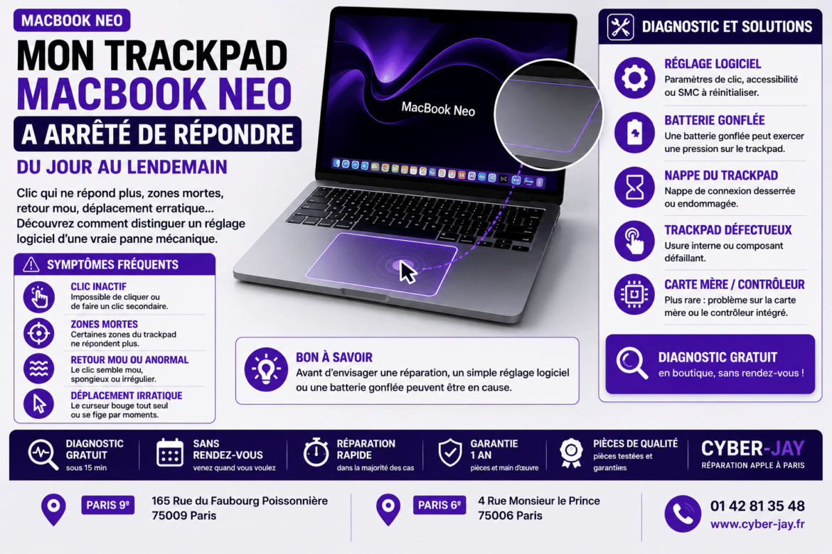 Mon trackpad MacBook Neo a arrêté de répondre du jour au lendemain