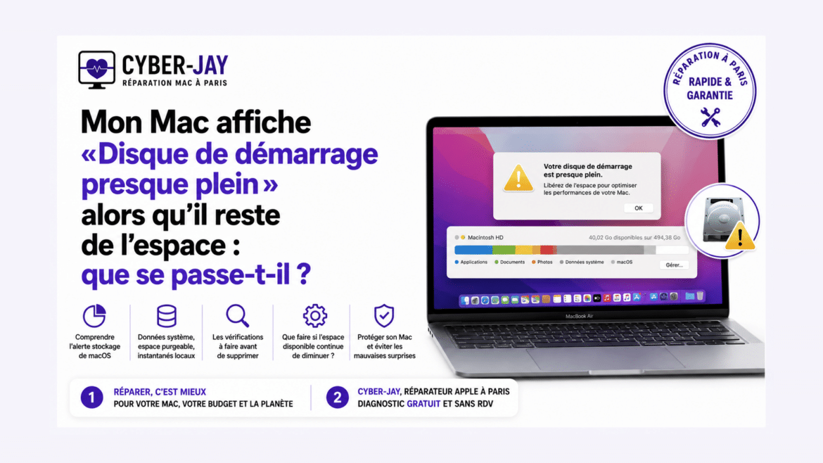Disque Mac presque plein : pourquoi ?