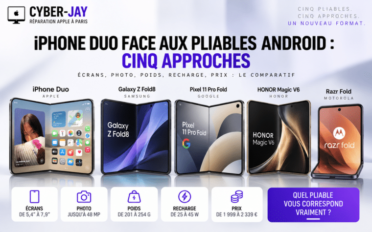 iPhone Duo face aux pliables Android : cinq approches