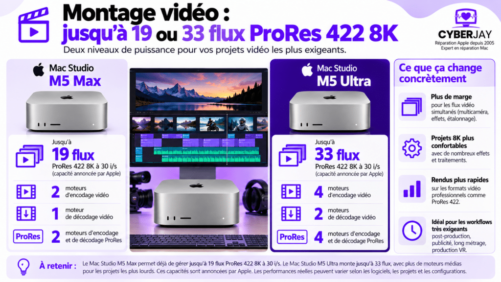 Montage vidéo