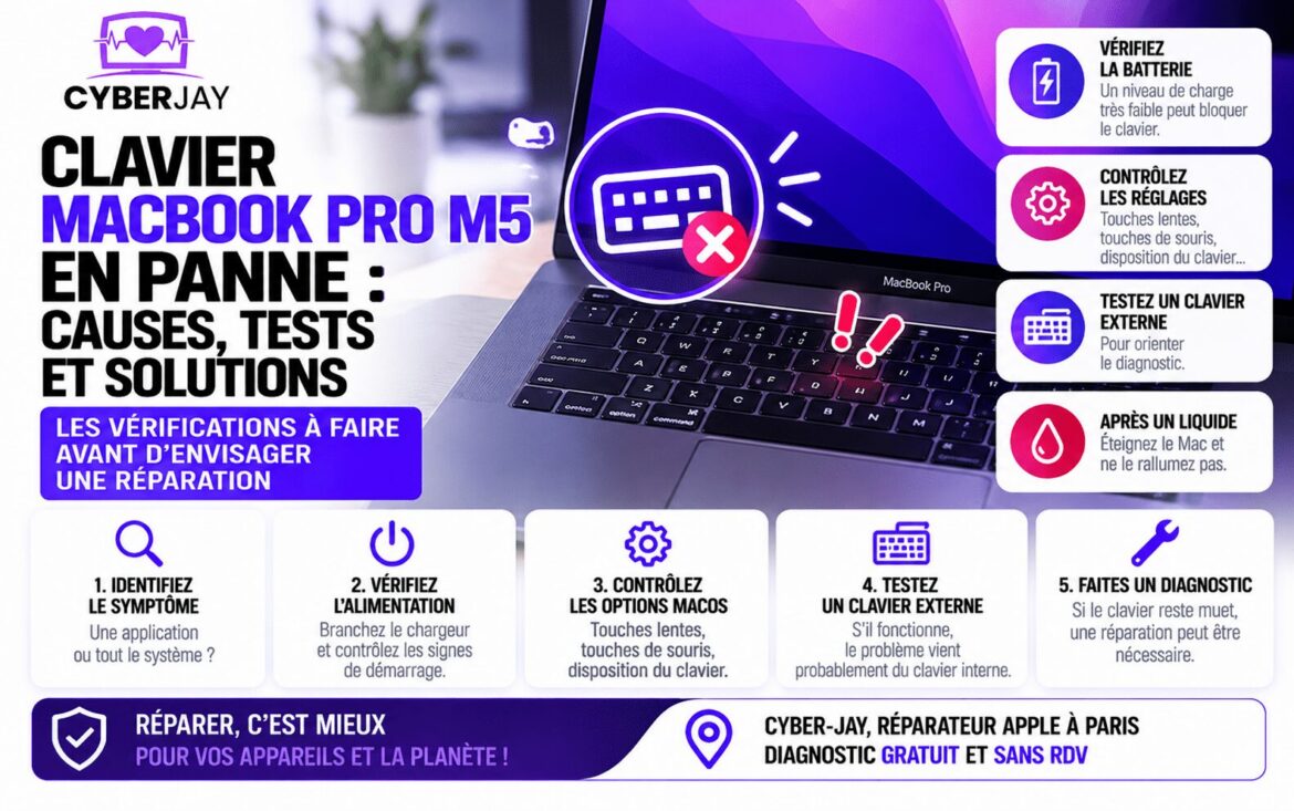Clavier MacBook Pro M5 en panne