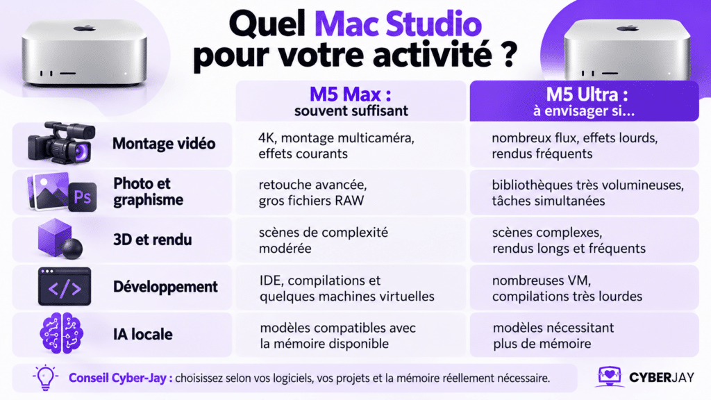 Quel Mac Studio pour votre activité _