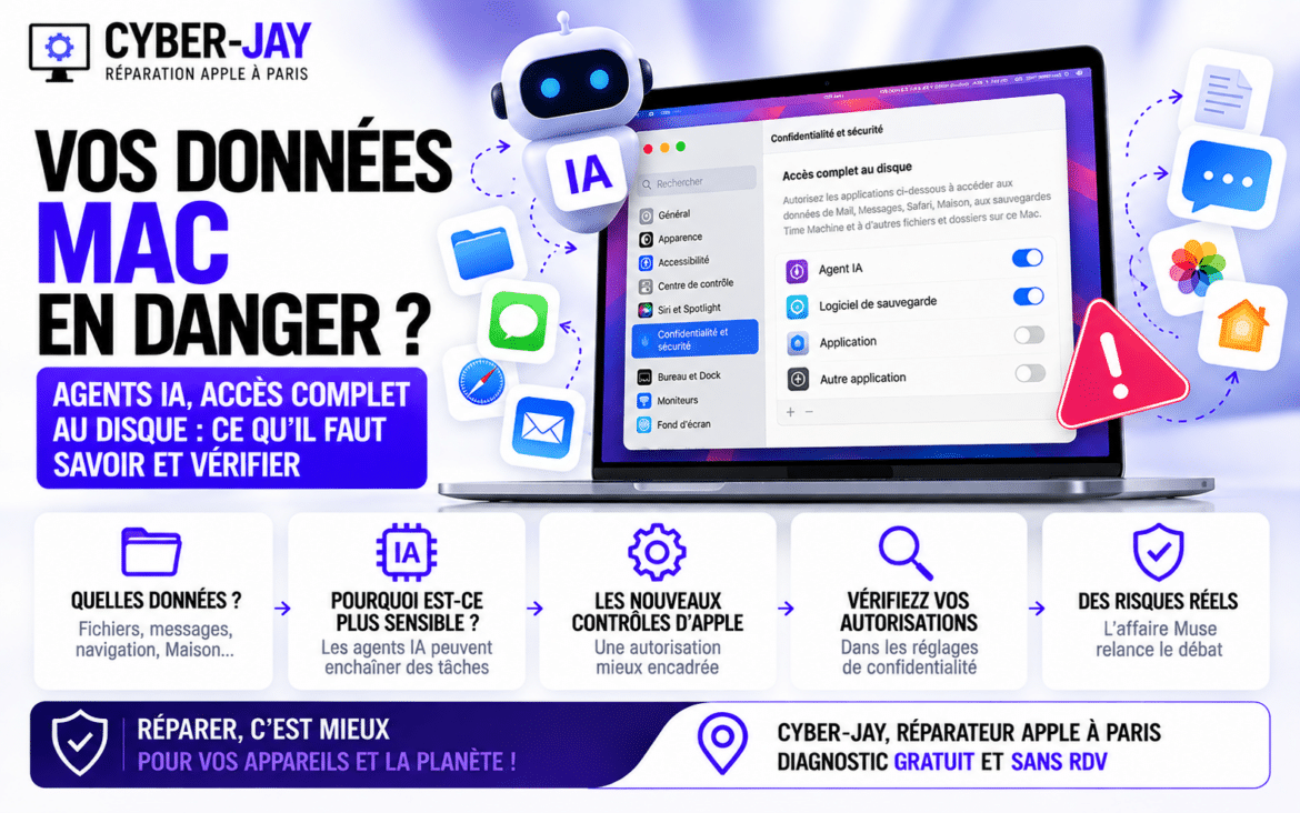 Vos données Mac en danger ?