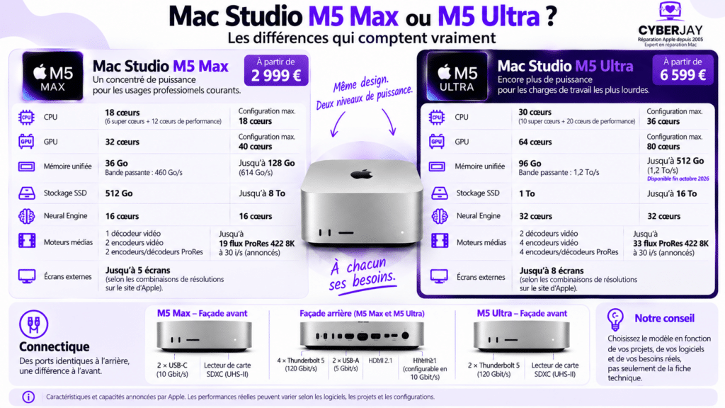 caractéristiques mac studio M4 max et ultra