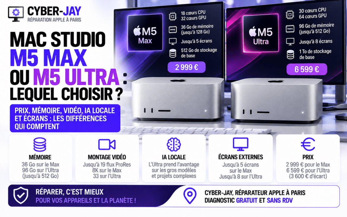 Mac Studio M5 Max ou M5 Ultra : lequel choisir ?