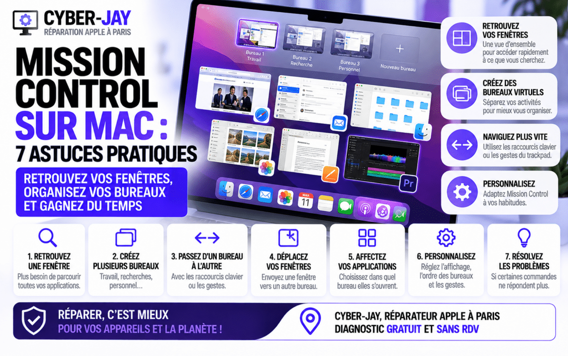 Mission Control sur Mac : 7 astuces pratiques